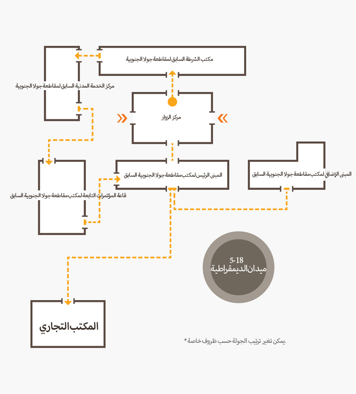 تفسير المعارض في مركز التبادل الثقافي