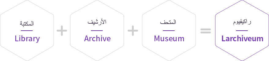 المكتبة (Library) + الأرشيف (Archive) + المتحف (Museum) = راكيفيوم (Rakivium)