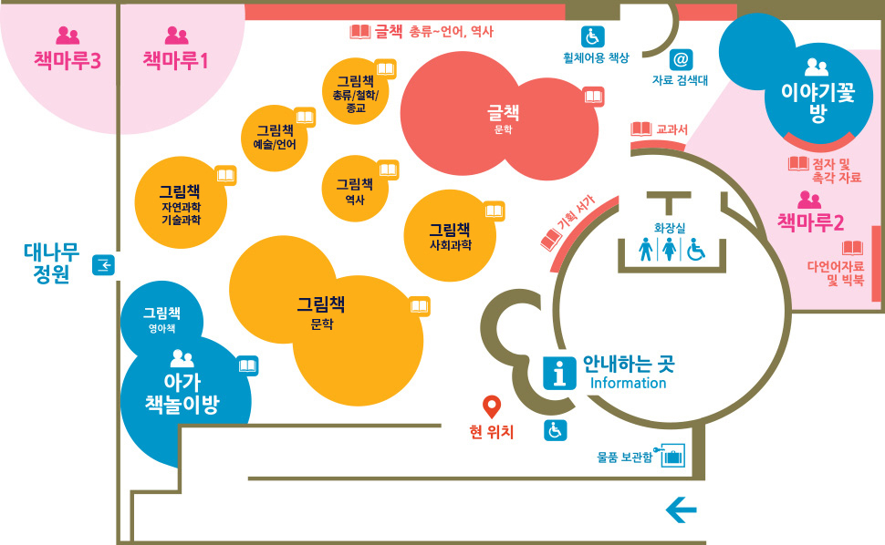 어린이도서관 공간 및 배가 안내도