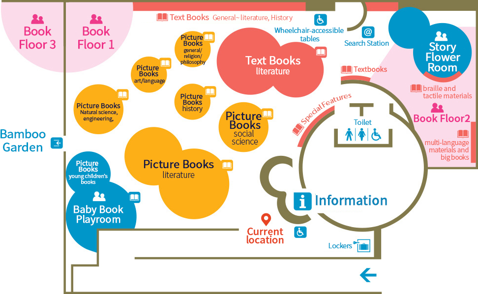 Play Library Guide Map