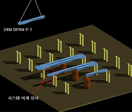 24M SPAN P.T, 시스템 비계 설치