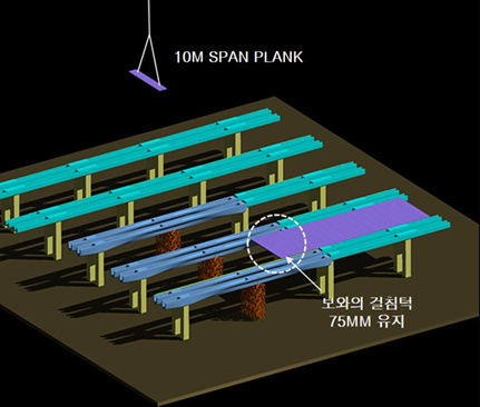 10 SPAN PLANK, 보와의 걸침턱 75MM 유지