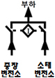부하, 중장변전소, 소태변전소