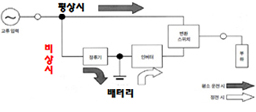 무정전전원장치 도식화 이미지