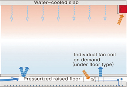 Water-cooled slab. 도식화 이미지