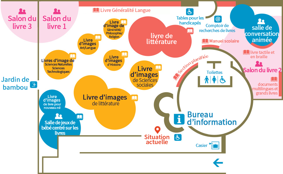 Espace de bibliothèque pour enfants et carte d’information des sections
