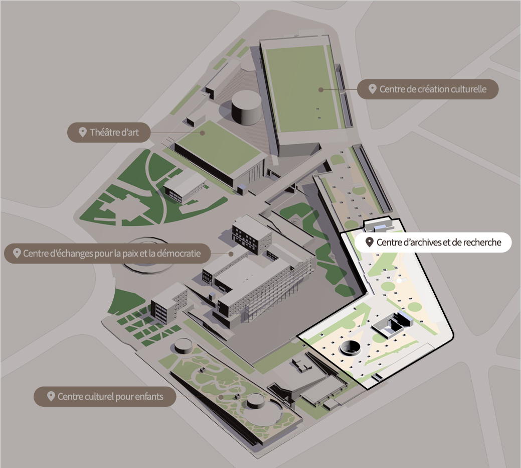 ACC Archive & Research