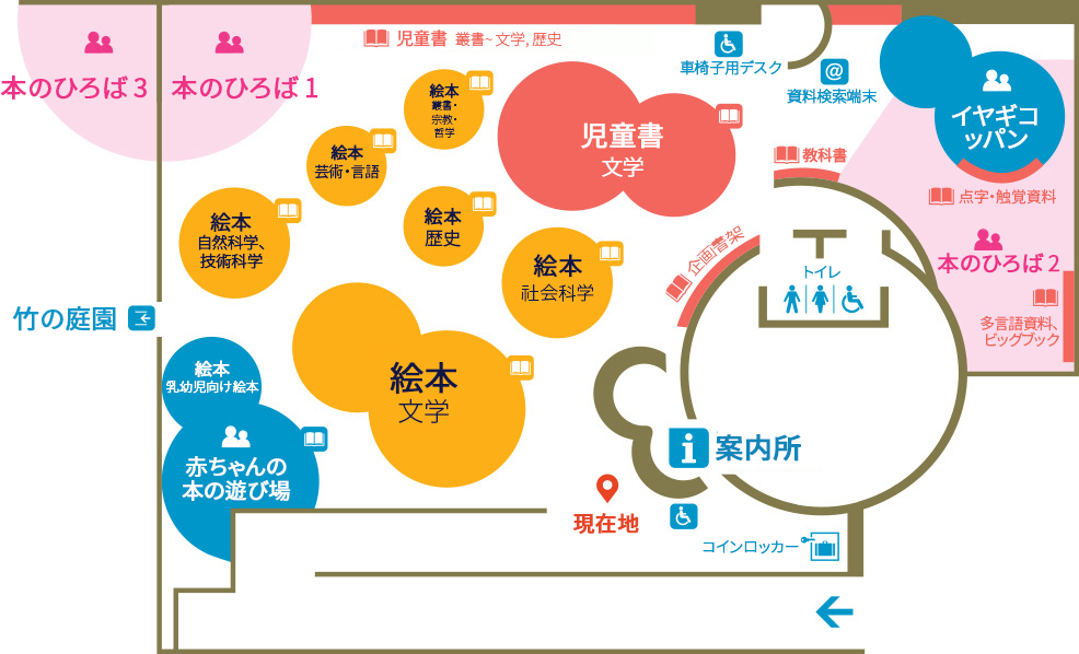 子供図書館