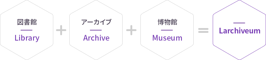 図書館 Library + アーカイブ Archive + 博物館 Museum = Larchiveum