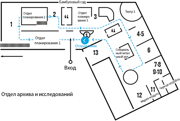 Отдел архива и исследований
