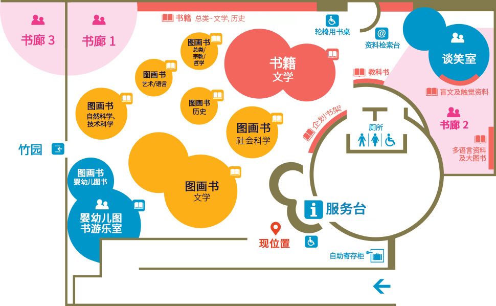 儿童图书馆向导图