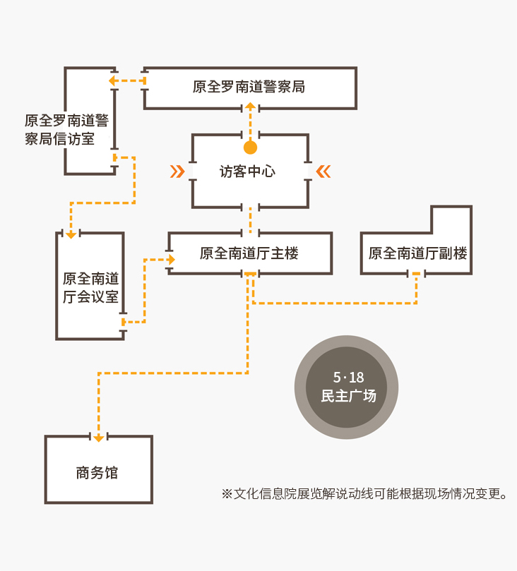 展览解说动线