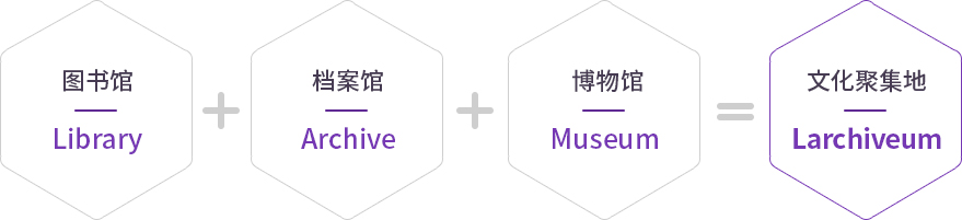 图书馆Library + 档案馆Archive + 博物馆Museum = 文化聚集地Larchiveum